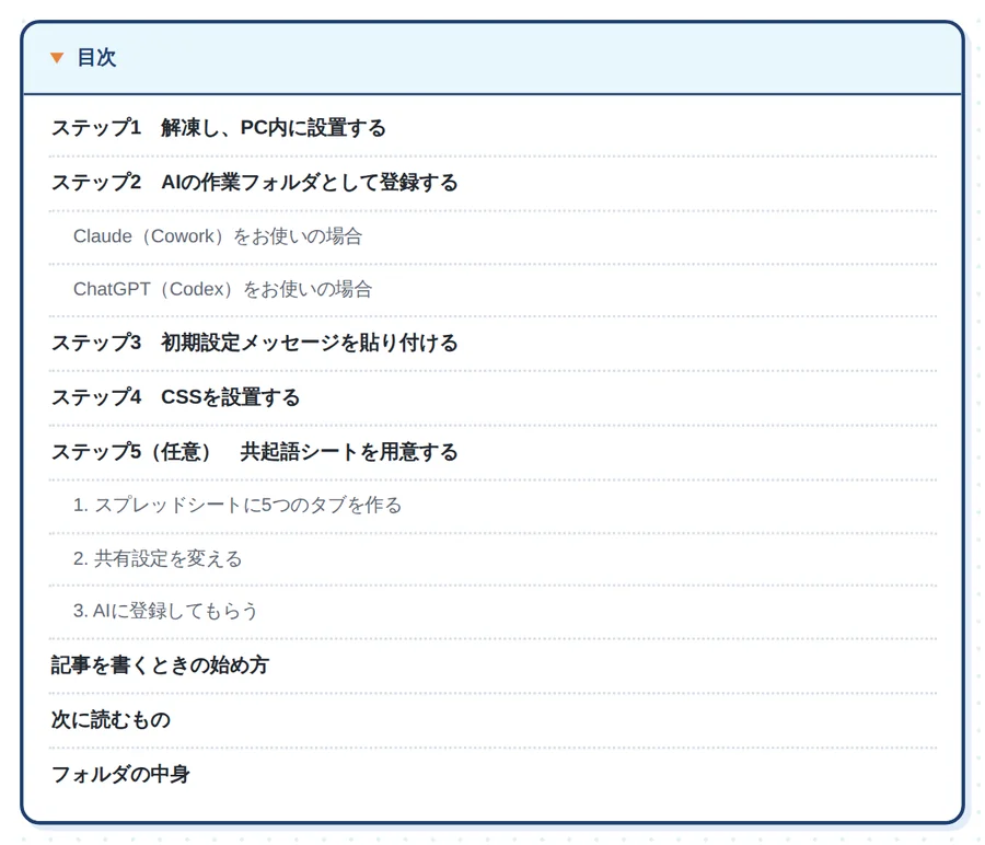 マニュアルの目次。ステップ1〜5と記事を書くときの始め方が並ぶ