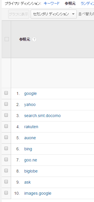 googleanalyticshowtosearch017