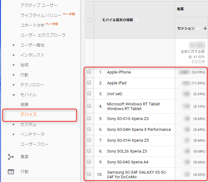Google Analyticsアクセス元のデバイス詳細