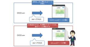 URLリダイレクトが出来るとこうなります