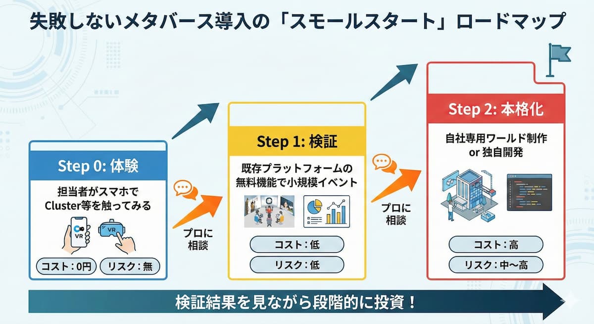 ビジネス導入のステップと失敗しないための注意点