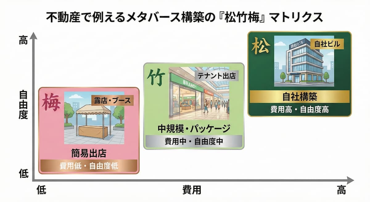 メタバースの開発はスモールスタートからステップアップするのがおすすめ