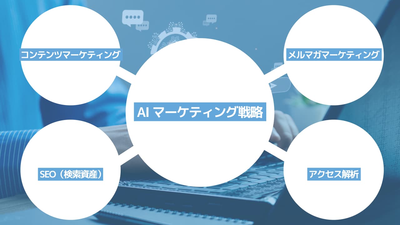AIマーケティング戦略(思想・設計・判断基準)