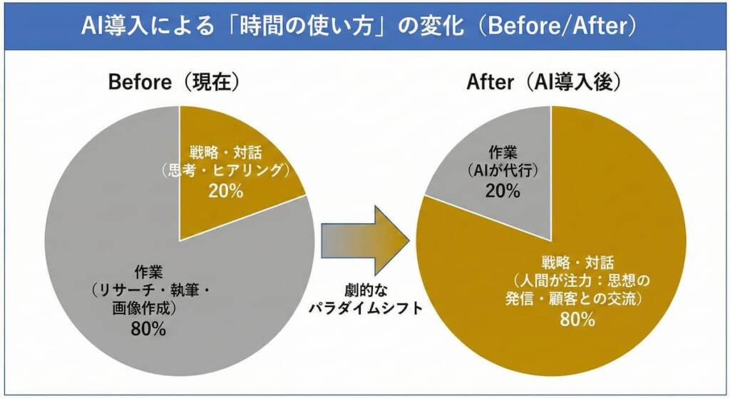 大手と差別化し「選ばれる」ためのAI×思想マーケティング戦略