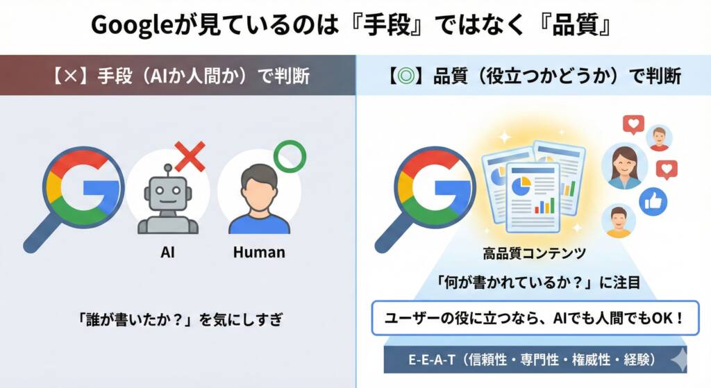 Googleが見ているのは手段ではなく品質