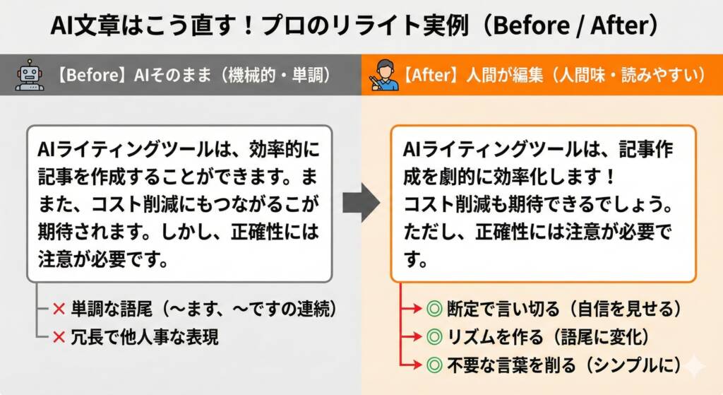 AIで生成した文章は人の手でこの点に注意してリライトしましょう