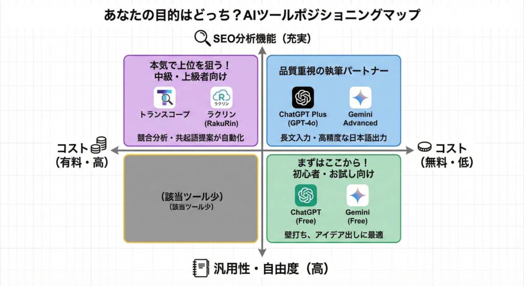 おすすめのAIライティングツールと選び方