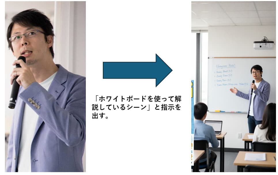 無料AI動画作成ツール「Vidnoz」の「Image to Image(画像から画像を生成)」で生成した画像