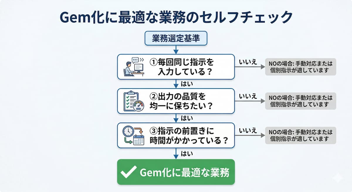 Gem化を優先すべき業務の3つの選定基準