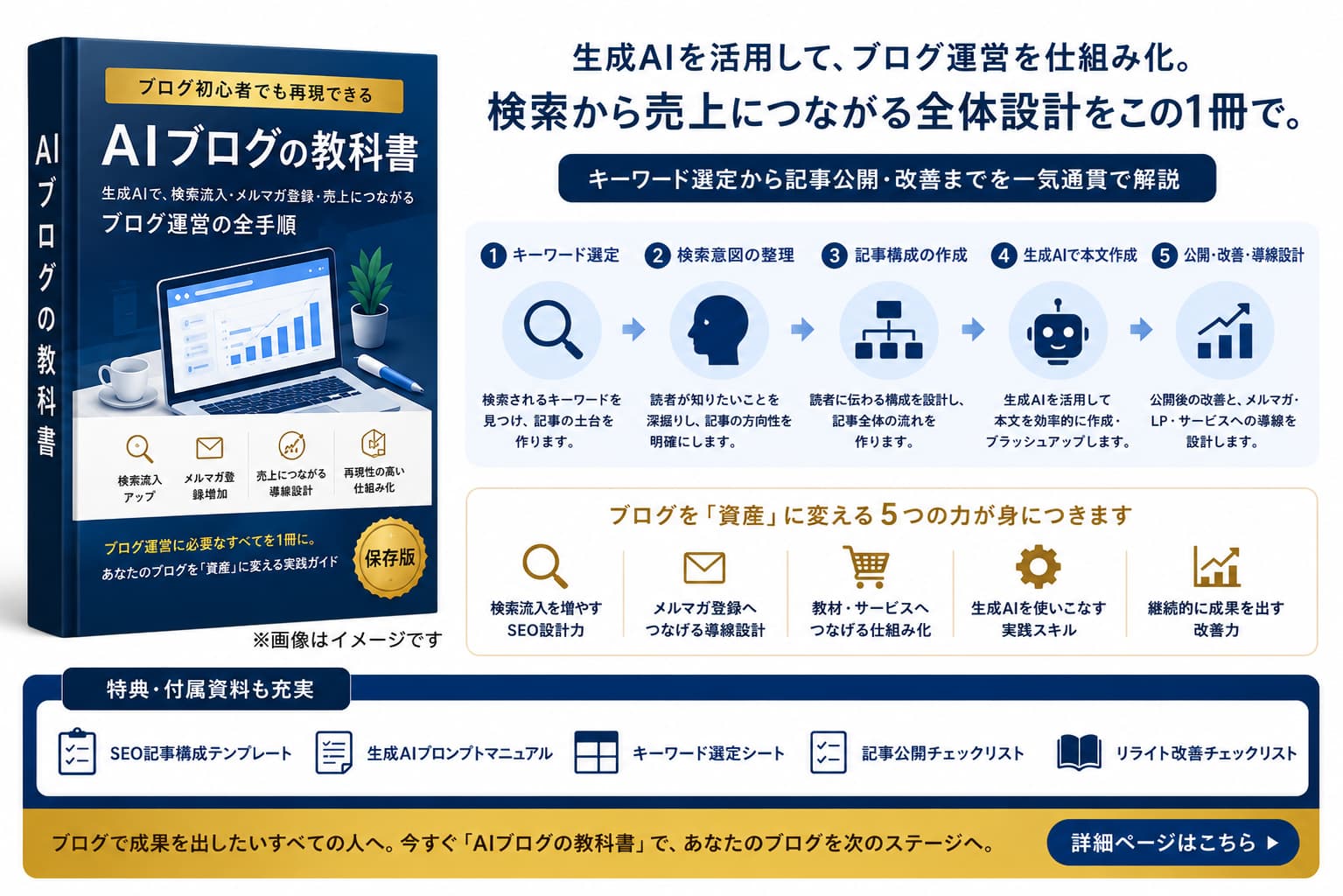 AIブログの教科書の内容イメージ