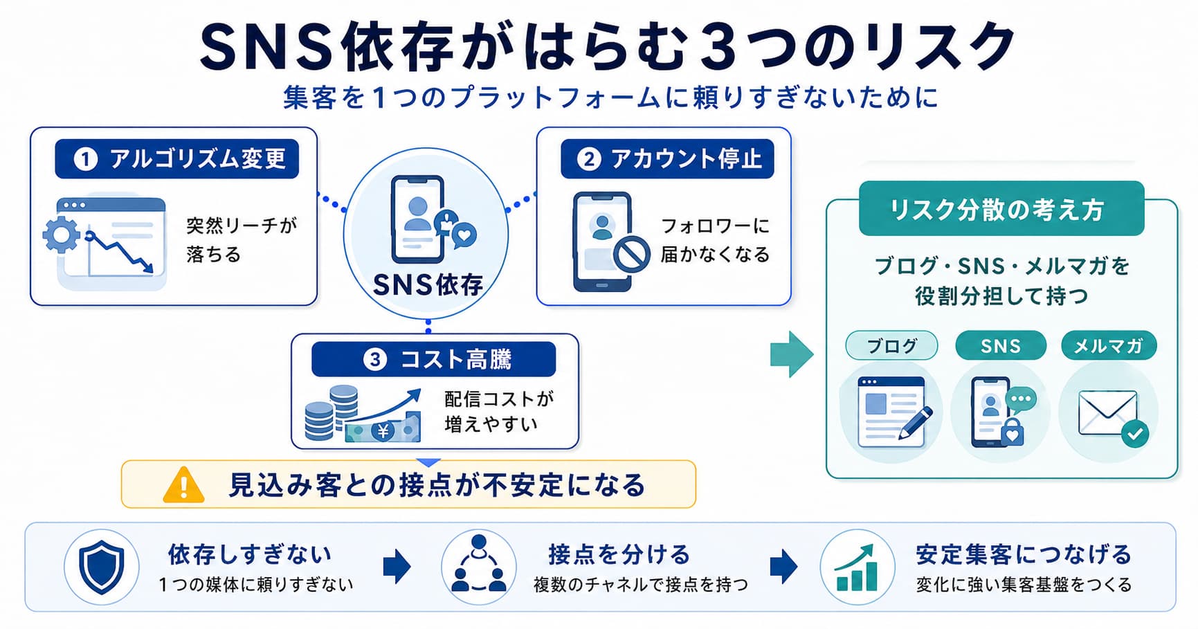 SNS依存がはらむ3つのリスク