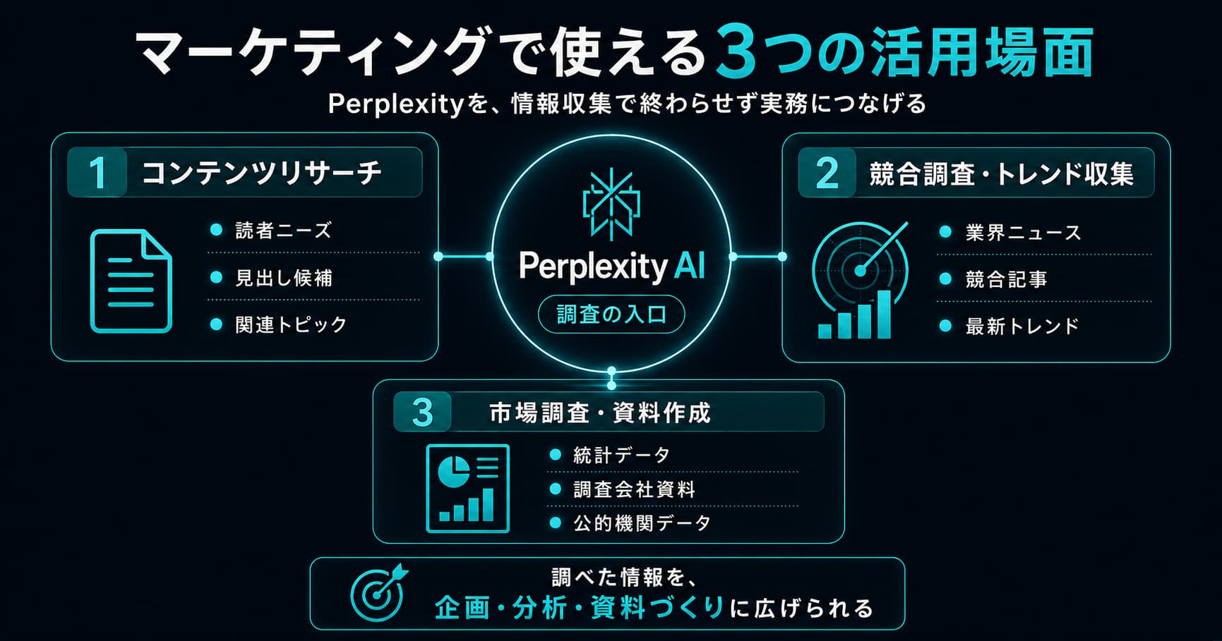 Perplexityのマーケ活用の具体的な手順