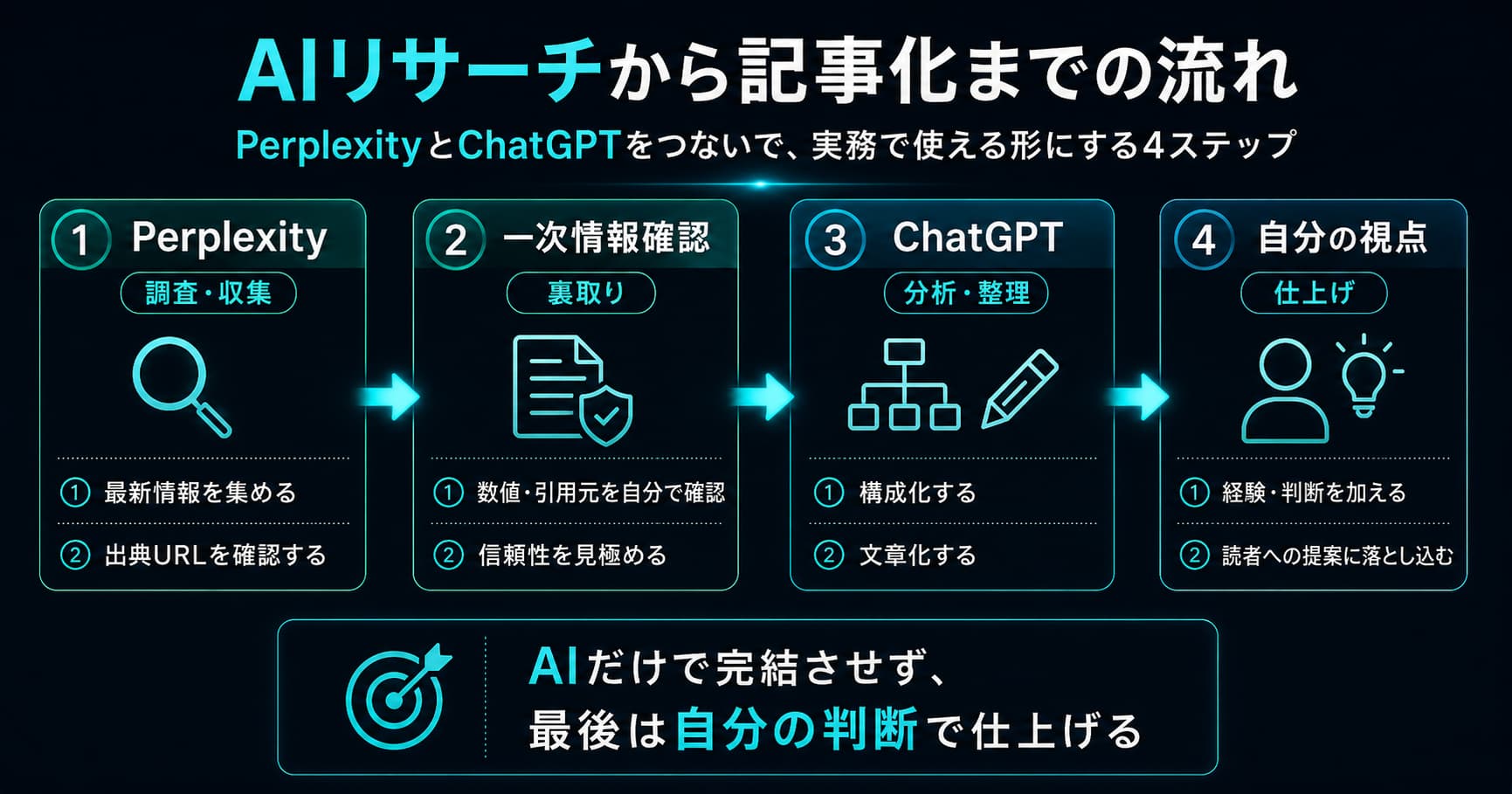 検索プロセスにAIを取り込む設計のポイント