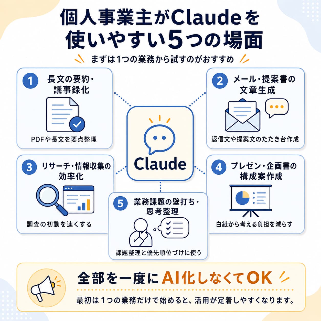 Claudeでできる事と個人事業主にお勧めする5つの使い方