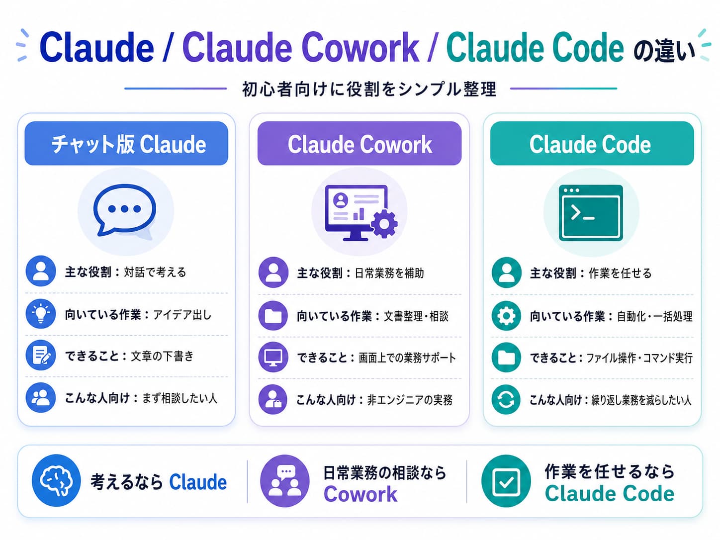Claude Code とは?チャット版 Claude との違い