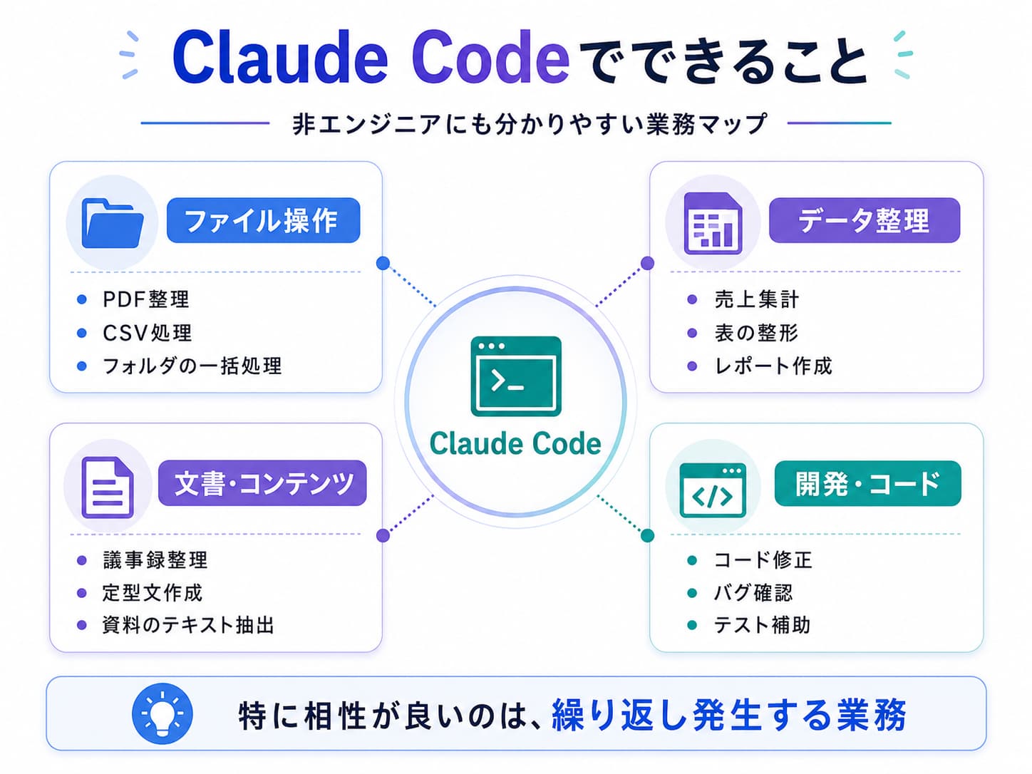 Claude Codeでできる業務マップ