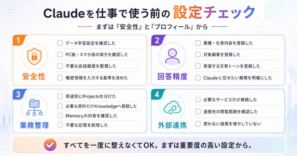 ビジネス利用前の設定チェックリスト