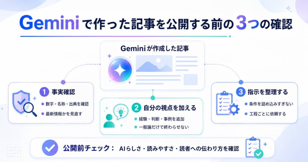 Geminiの記事作成で失敗しないためのチェック図