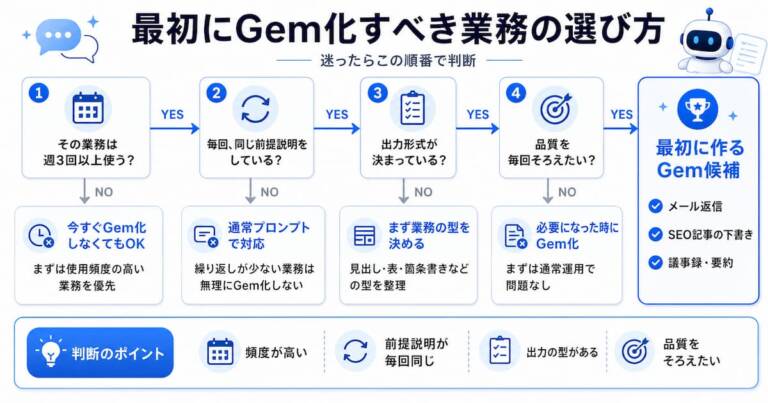 Geminiカスタム指示のおすすめ設定9選、コピペで使えるテンプレート集