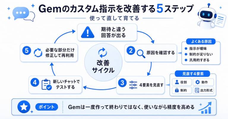 Geminiカスタム指示のおすすめ設定9選、コピペで使えるテンプレート集