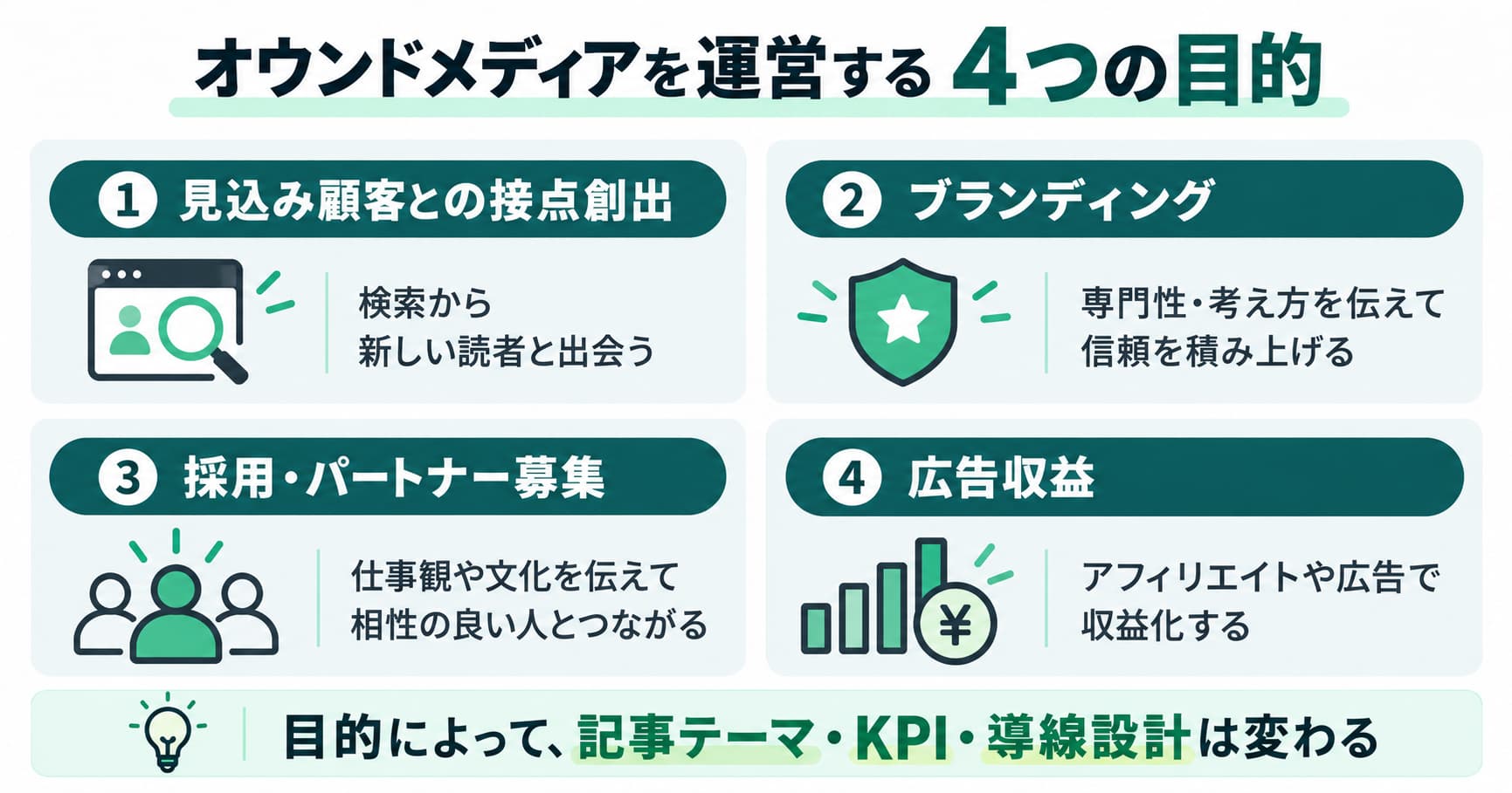 オウンドメディアを運営する目的の種類