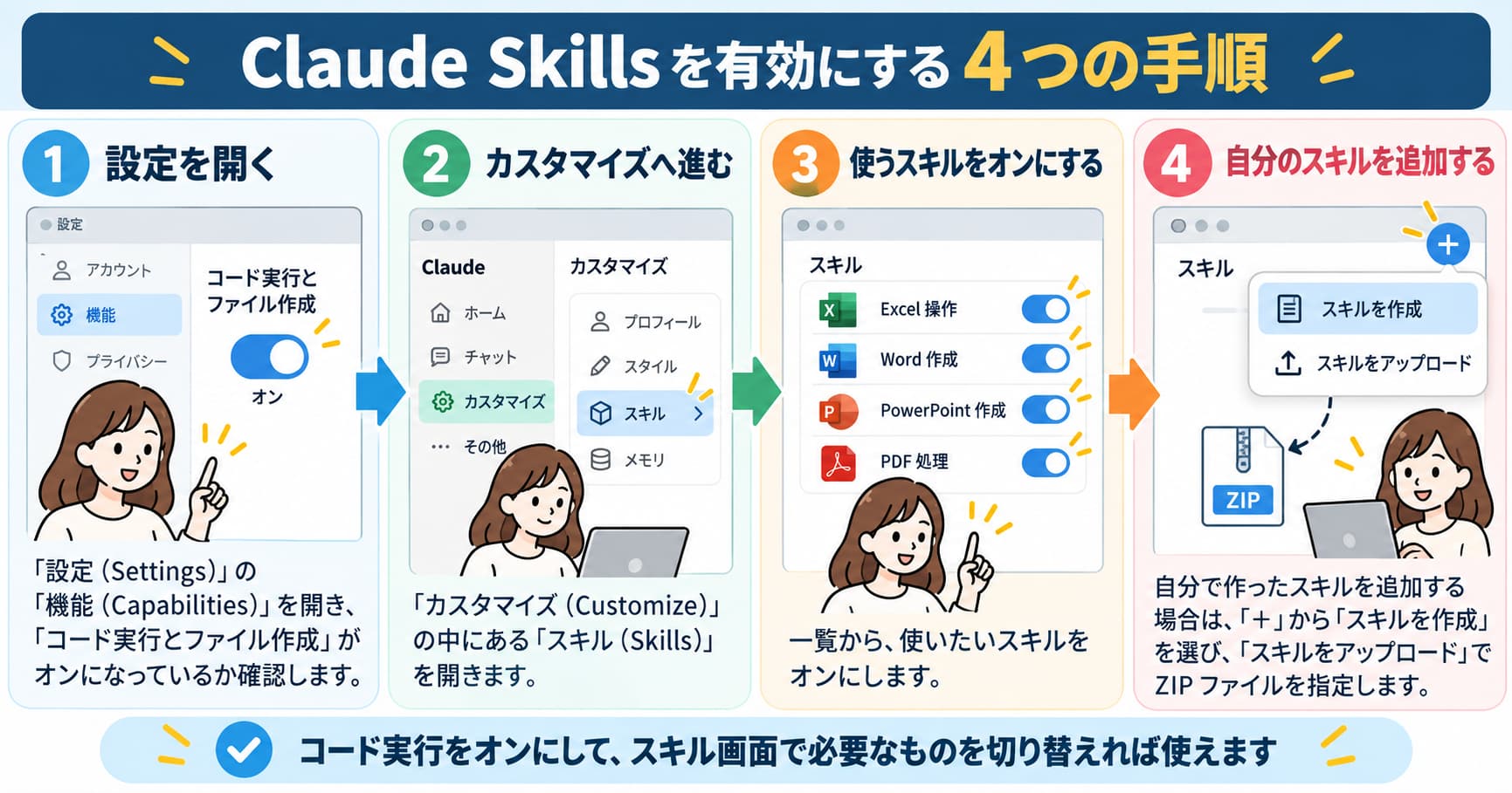 設定の機能でコード実行をオンにし、カスタマイズのスキル一覧から使うものをオンにする4つの手順